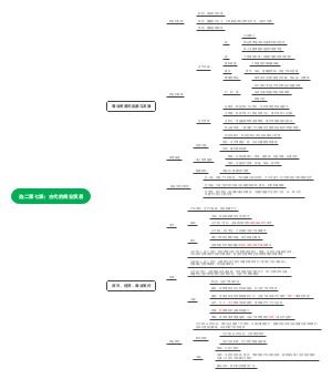 选二第七课：古代的商业贸易