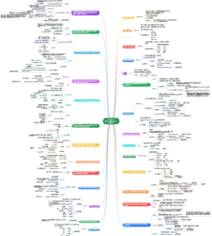初中英语人教版八下UNIT 1 What's the matter？section A 知识点