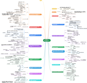 初中英语人教版八下UNIT 1 What's the matter？section B 知识点