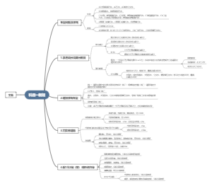 科目一新规思维导图