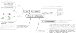 八上苏科版物理第四单元