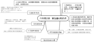 八上苏科版物理第五单元