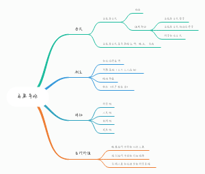 马原导论