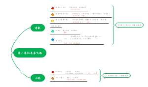 第一单元青春飞扬