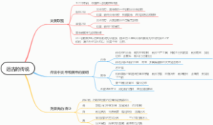 第三课 远古的传说