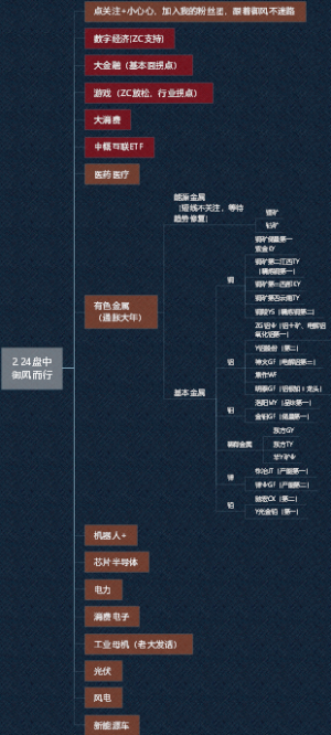 有色金属投资图谱