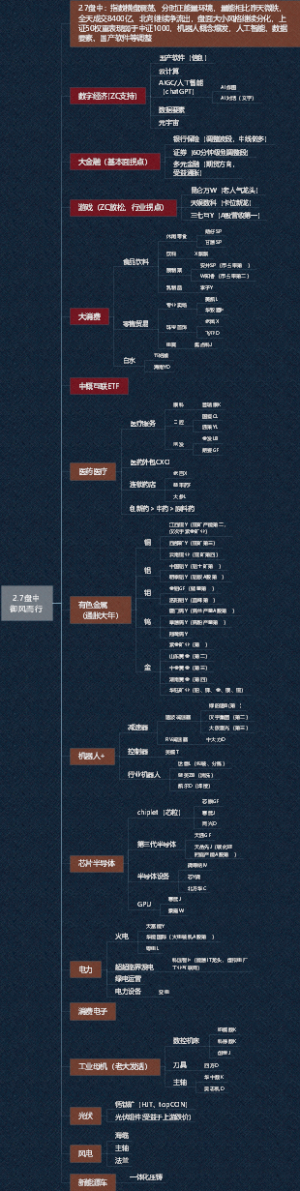 2.7盘中御风而行