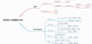 物质出入细胞的方式