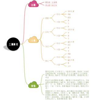 三国演义