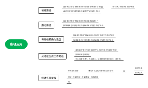 路径应用