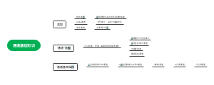 通道基础知识