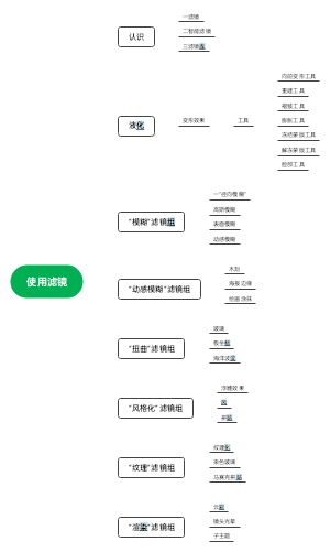 使用滤镜