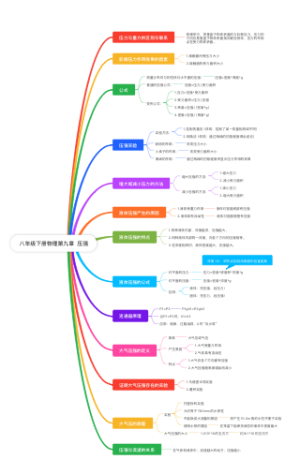 八年级下册物理第九章  压强