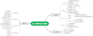 第二章教育与社会发展