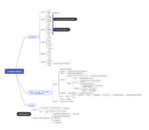 ps自由变化与图层样式