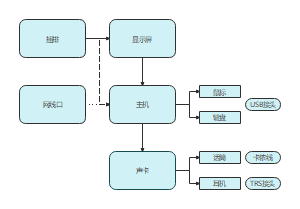 配音系统2D框图