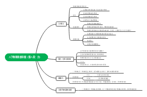 八下物理思维导图（第八章：力）