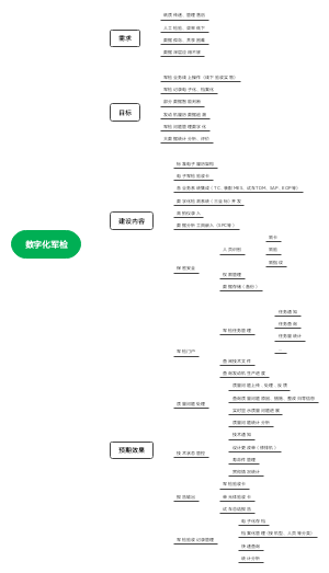 数字化JJ建设方案