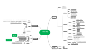  七年级上册数学知识点思维导图