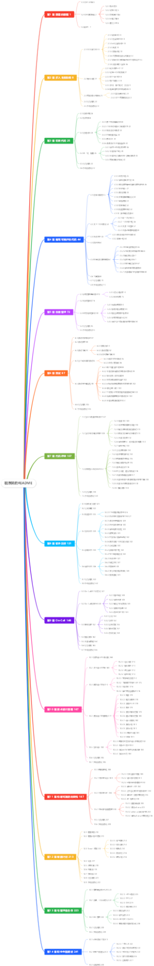 程序员的README
