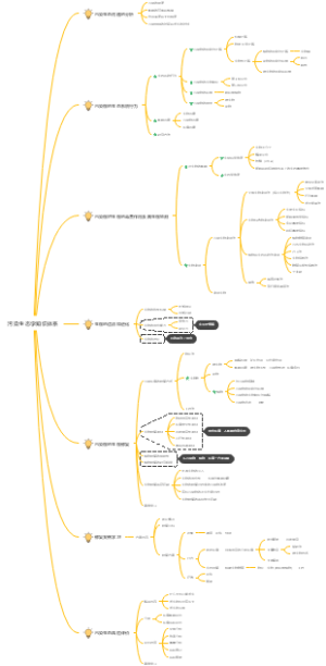 污染生态学知识体系