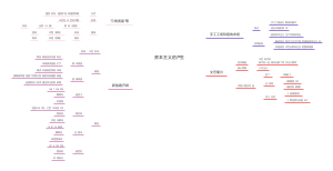 资本主义的产生
