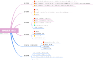 小班愉快的生活主题思路图