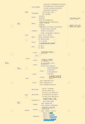 第一单元成长的节拍