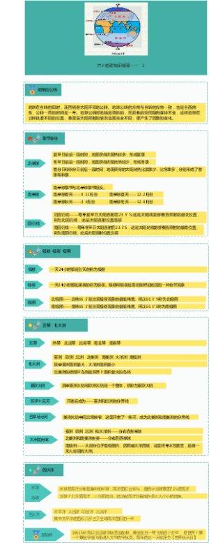 六上地理知识梳理
