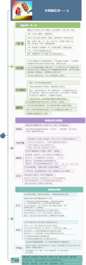 中国新经济1 —— 晶20230309