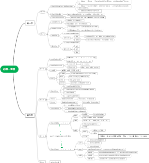 必修一生物思维导图