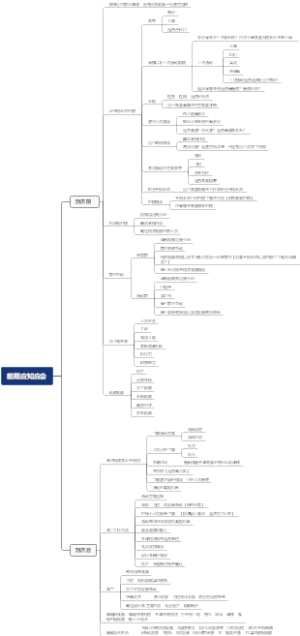 前期应知应会