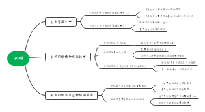 长城