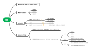 医学免疫学—绪论思维导图