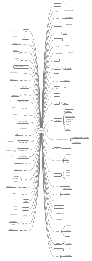 英语高级表达替换