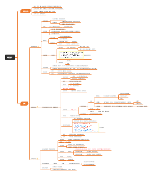 螺旋体思维导图