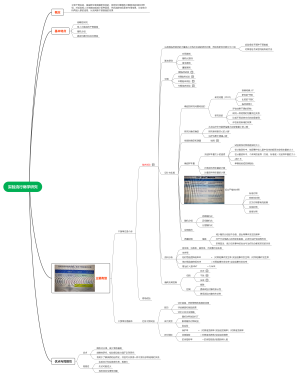 流行病学—病例对照研究
