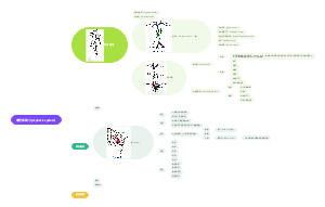 淋巴系统