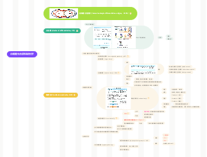 白细胞分化抗原和黏附分子