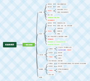 药理学—抗结核病药