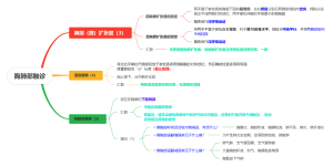 胸肺部触诊—诊断实验考试