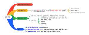 胸部听诊—诊断实验考试