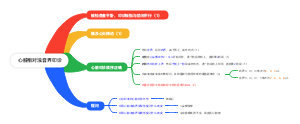 心脏相对浊音界叩诊—诊断实验考试