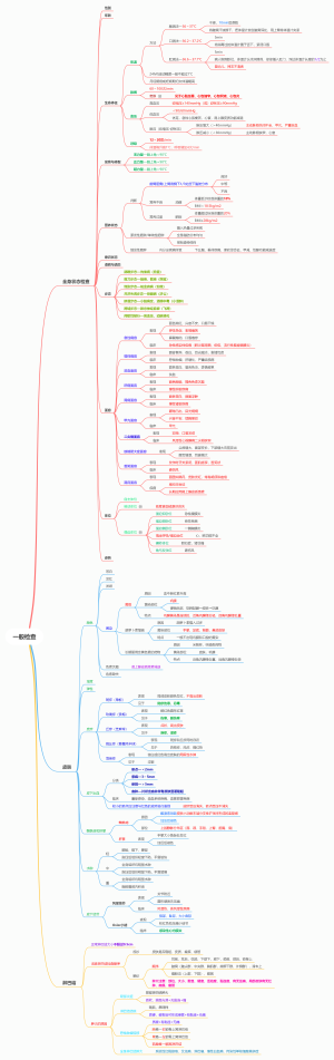 诊断学一般检查