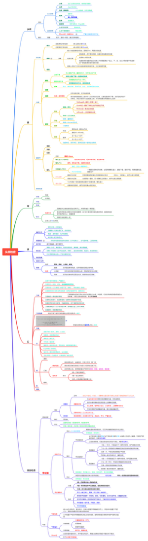 诊断学—头部检查和颈部检查