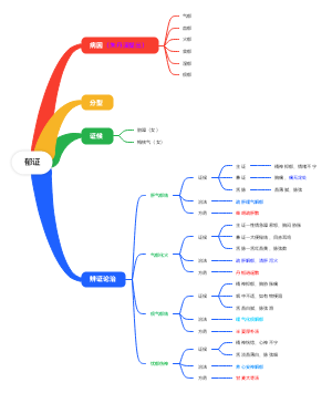 中医学—郁证