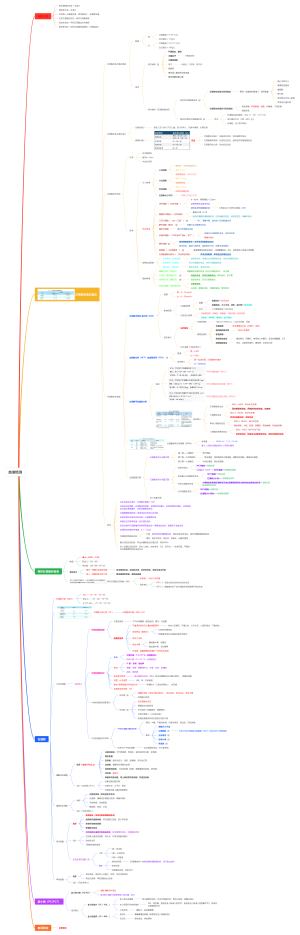 诊断学—血液检测