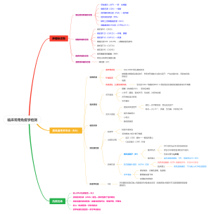 诊断学—临床常用免疫学检测