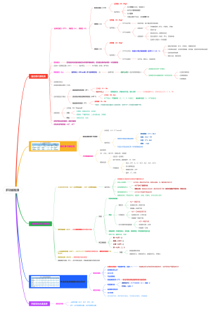 诊断学—肝功能检测
