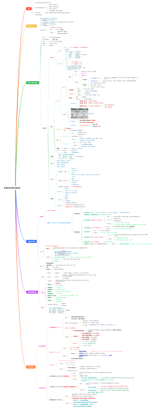 诊断学—尿液及肾功能检测